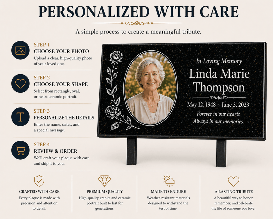 Granite Memorial Plaque with Photo, Custom Ceramic Portrait Grave Marker, Personalized Headstone Style Marker - Memorial Stone - Custom Crafting Alliance, LLC